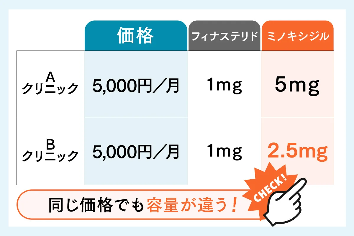 AGAクリニック
フィナステリド
ミノキシジル
オンラインクリニック