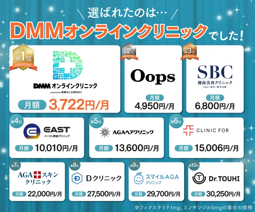 DMMオンラインクリニック　Ooops SBC 湘南AGAクリニック　クリニックフォア　クリフォア　AGA資金クリニック　Dクリニック　Dr.TOUHI スマイルAGAクリニック　AGAヘアクリニック　イースト駅前クリニック　レバクリ　徹底比較
オンラインクリニック